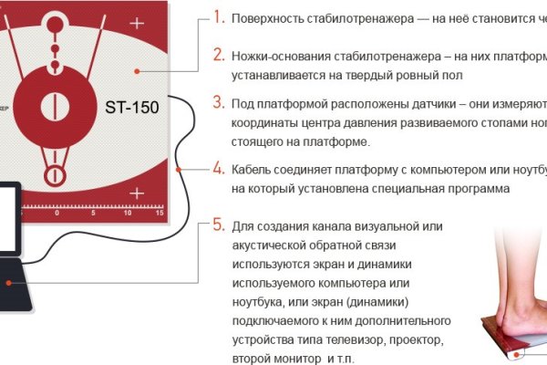 Как зарегаться на кракене