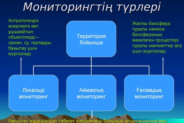 Ссылка на сайт кракен в тор