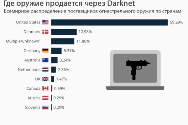 Зеркало на кракен