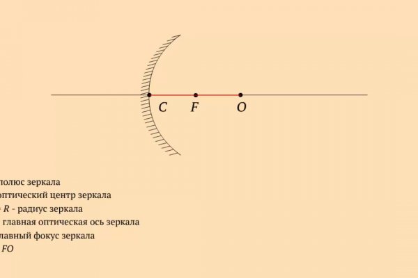 Не приходят деньги на кракен