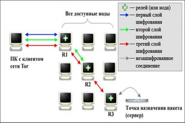 Ссылка на кракен реальная