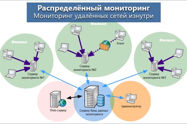 Кракен как войти через тор