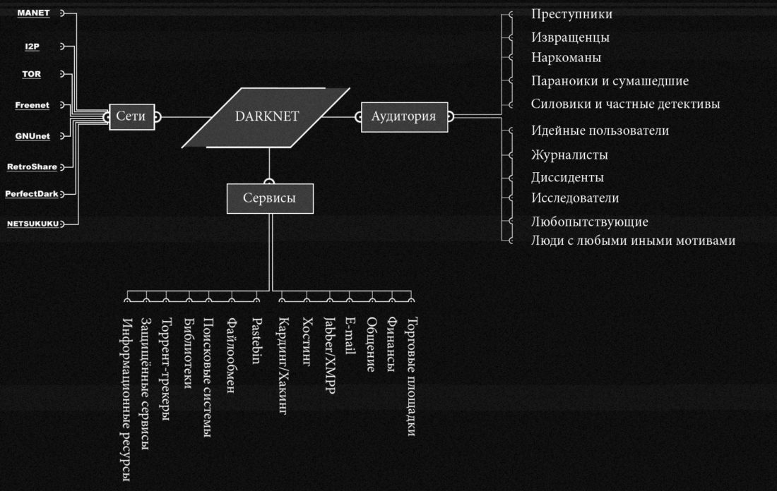 Кракен даркнет kraken014 com